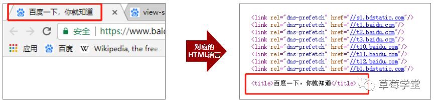 看完这篇文章以前，你可能并没有真正搞懂 H5