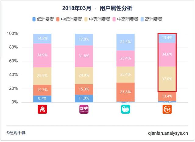 2018年最新新零售之零售O2O应用TOP15榜单（附深度解读）