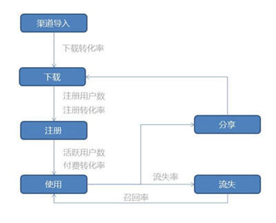 如何快速上手用户行为分析？这里有2种方法