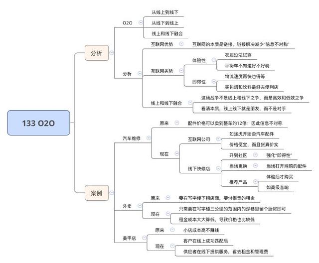 O2O模式