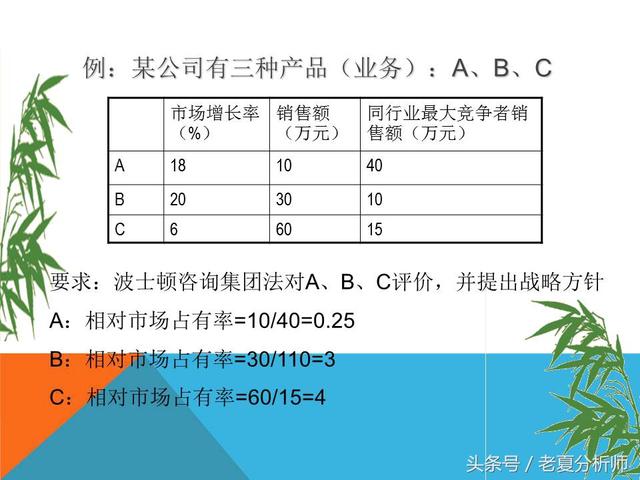 市场营销策略战略策划方案（34页PPT）