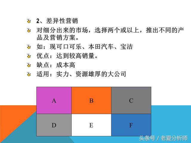 市场营销策略战略策划方案（34页PPT）
