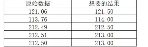 excel使用教程：round函数，完美诠释四舍五入的智慧