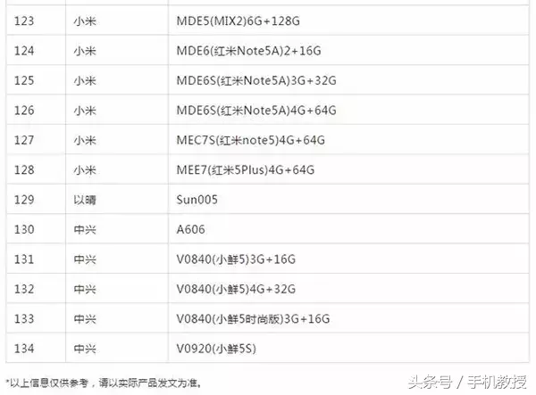 电信：又一波手机支持VoLTE功能！VoLTE有何用如何激活？
