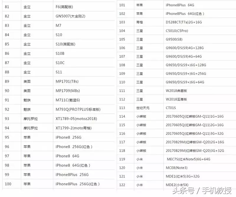 电信：又一波手机支持VoLTE功能！VoLTE有何用如何激活？