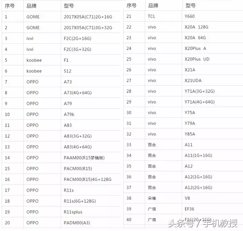 电信：又一波手机支持VoLTE功能！VoLTE有何用如何激活？