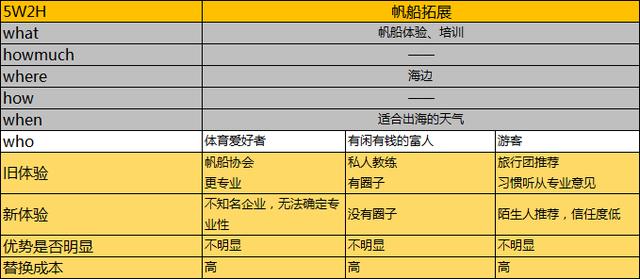 新产品推广难？巧妙借势知名品牌快速打开市场有四招