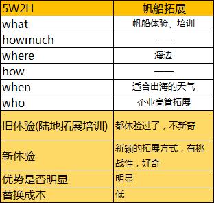新产品推广难？巧妙借势知名品牌快速打开市场有四招