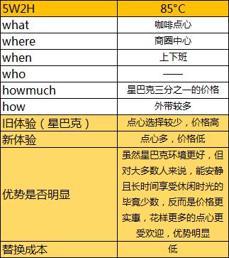 新产品推广难？巧妙借势知名品牌快速打开市场有四招