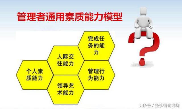 高绩效管理者不可或缺的通用“素质能力模型”！