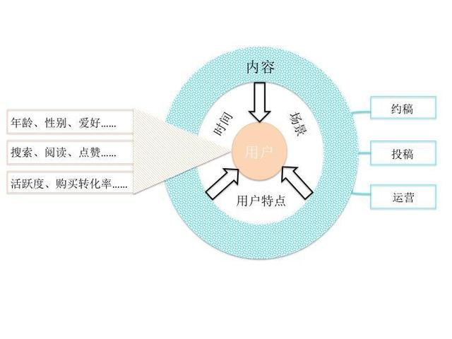垂直类电商，如何产出优质内容？
