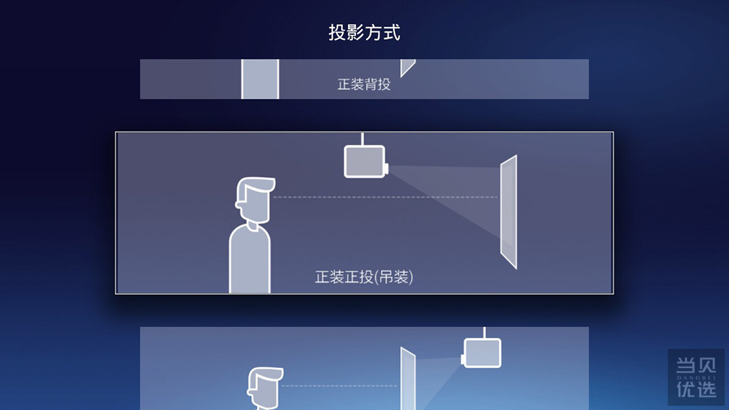 微型投影仪选哪个，小巧又大气的口袋影院OBE大眼橙体验测评！