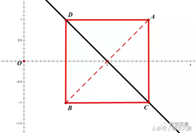 一类点关于直线对称的秒杀法——几何法