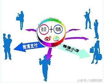 内容社交电商新形势下，你该如何抢占市场份额及亿万红利