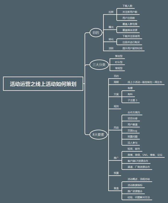活动运营｜如何策划一场线上活动？
