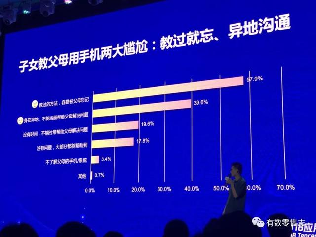 老年手机用户数据报告：下一片移动互联网蓝海