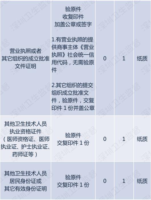 想开中医诊所？备案就好！这里有最全备案材料指南！妥妥搞定！
