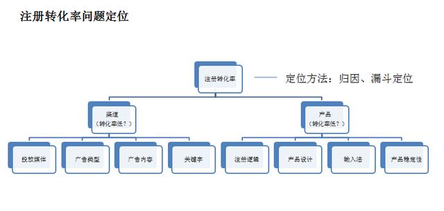 用户运营4大策略体系搭建：增长框架+用户建模+场景化分层+数据运营