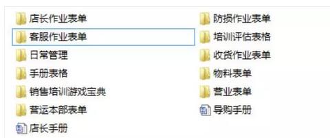 全套门店管理、销售培训学习资料
