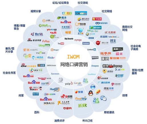 如何推广自己的产品让别人感觉到不反感，找客户的方法有哪些