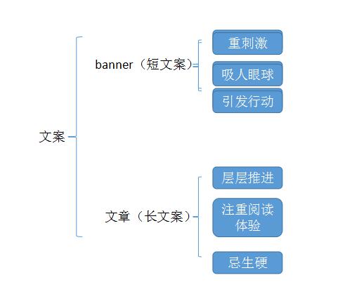 「吐血整理」第三方渠道推广必备知识，不容错过！