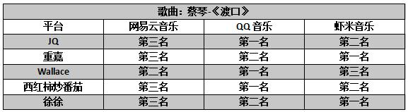 三大音乐APP深度横评：无损音乐到底哪一款音质最优秀？