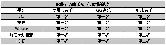 三大音乐APP深度横评：无损音乐到底哪一款音质最优秀？