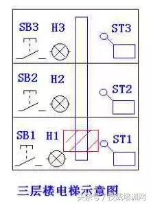 常见PLC程序实例详细分析，看完就懂（附图）