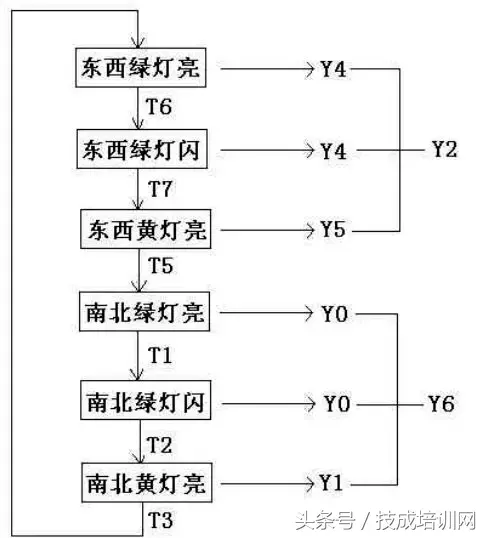 常见PLC程序实例详细分析，看完就懂（附图）