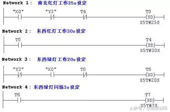 常见PLC程序实例详细分析，看完就懂（附图）