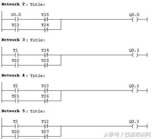 常见PLC程序实例详细分析，看完就懂（附图）