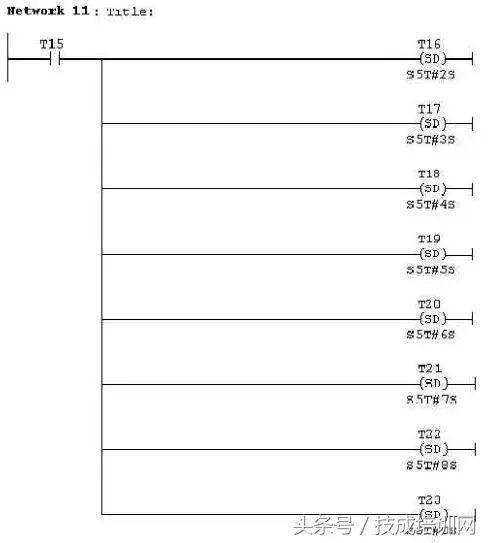 常见PLC程序实例详细分析，看完就懂（附图）