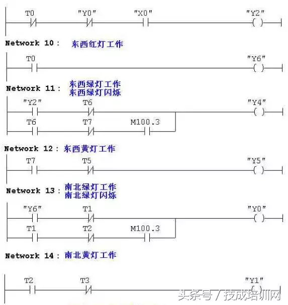常见PLC程序实例详细分析，看完就懂（附图）