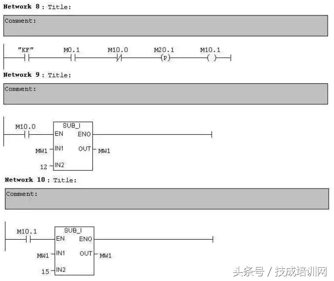 常见PLC程序实例详细分析，看完就懂（附图）