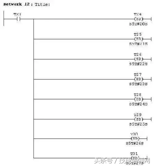 常见PLC程序实例详细分析，看完就懂（附图）