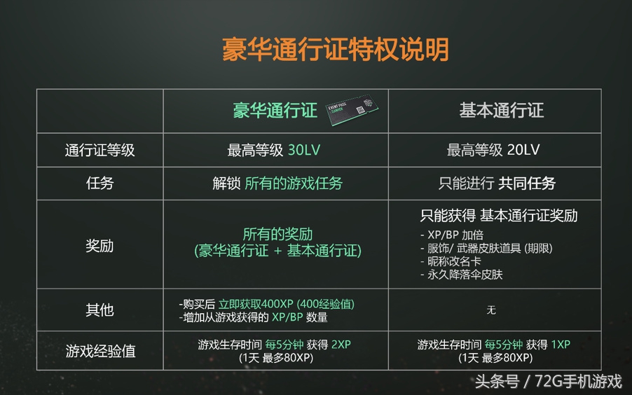 《绝地求生》任务系统上线，完成后可免费改名