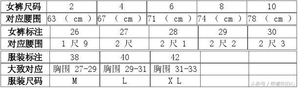 衣服尺码对照表 包括上衣，裤子，西服，鞋 男款，女款 详细尺寸