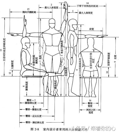 衣服尺码对照表 包括上衣，裤子，西服，鞋 男款，女款 详细尺寸