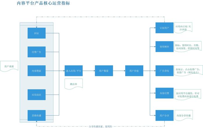 什么是互联网运营？如何给互联网运营分工？