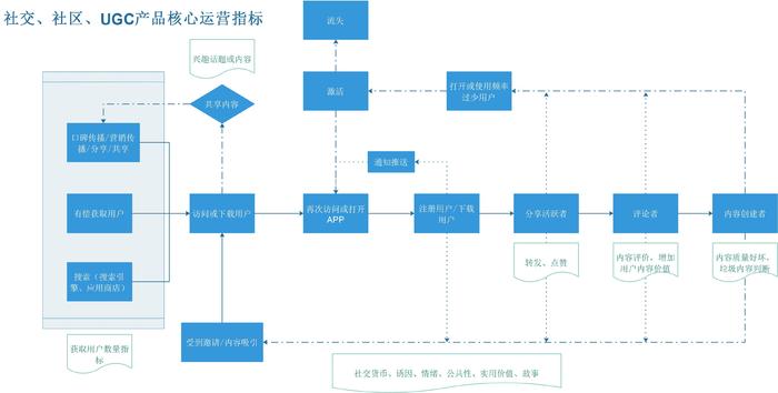 什么是互联网运营？如何给互联网运营分工？