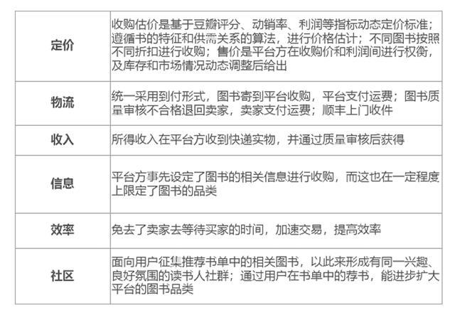 二手图书市场分析：二手书，一块烫口的香芋