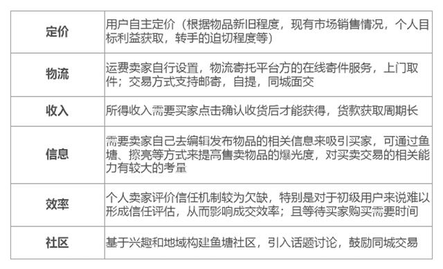 二手图书市场分析：二手书，一块烫口的香芋