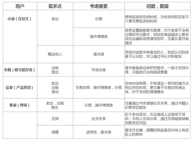 二手图书市场分析：二手书，一块烫口的香芋