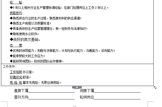 10个岗位职责表，清晰职责，提高工作效率！（纯干货）