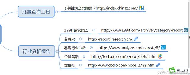 推荐8大工具神器，能让推广效率提高10倍！