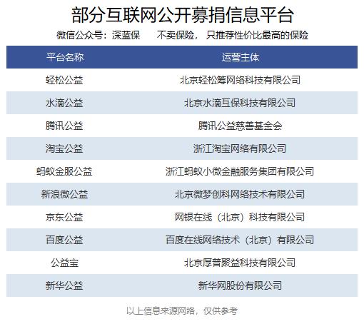 轻松筹水滴筹互助计划靠谱吗？和保险有什么区别，揭秘这五个内幕
