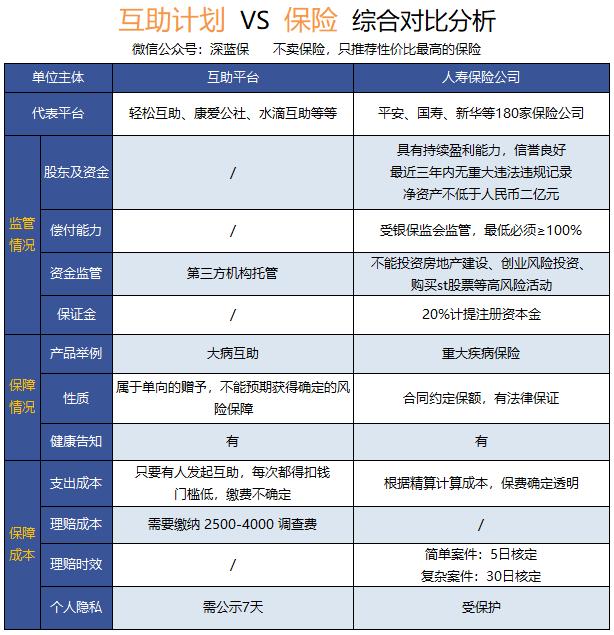 轻松筹水滴筹互助计划靠谱吗？和保险有什么区别，揭秘这五个内幕