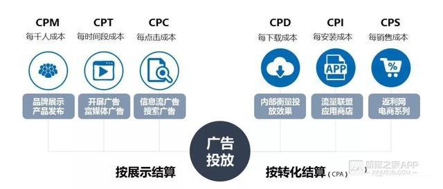 App推广拉新的6大方式，你都玩得转吗？