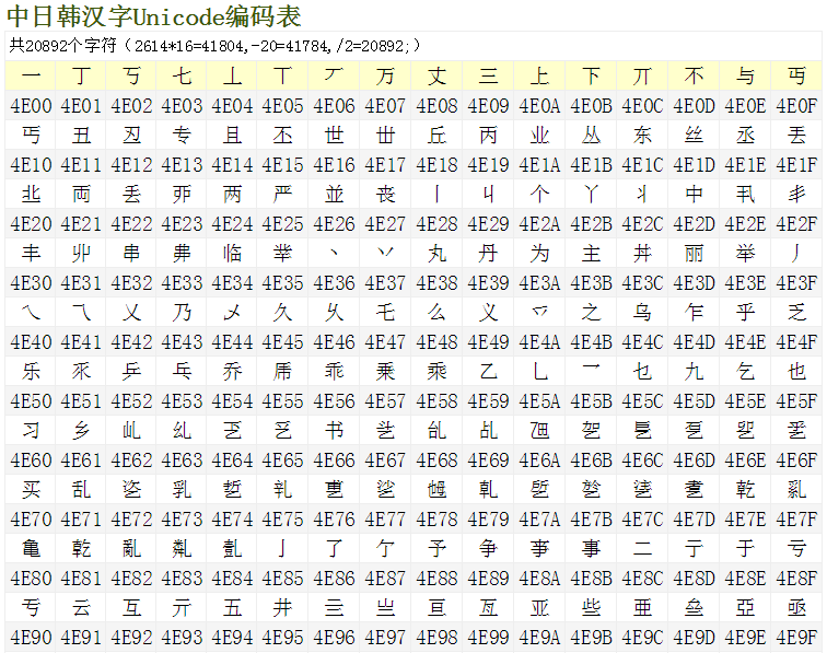 Python｜文本处理：用正则表达式替换掉汉字（非英文）中间的空格