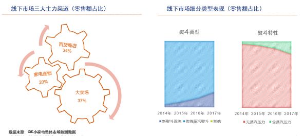 蒸汽挂烫机VS电熨斗：衣物护理电器龙虎斗谁胜出？
